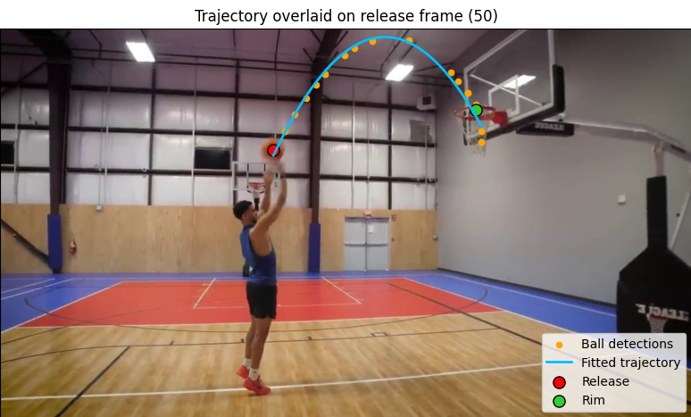 Release frame preview